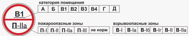 62